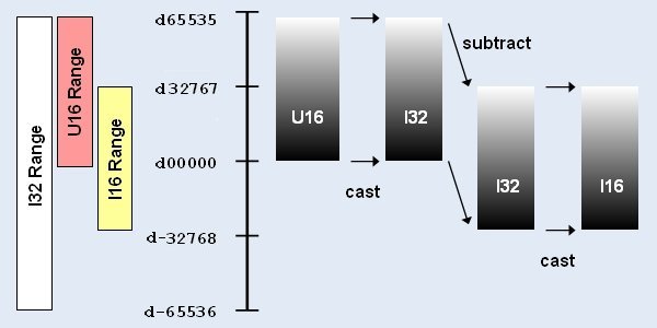 Cast_and_Subtract1.jpg