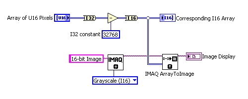 Conversion_using_LV.jpg