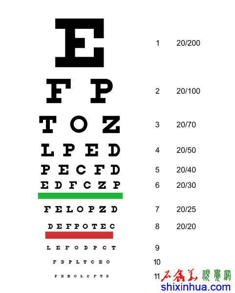 481px-Snellen_chart.svg.png