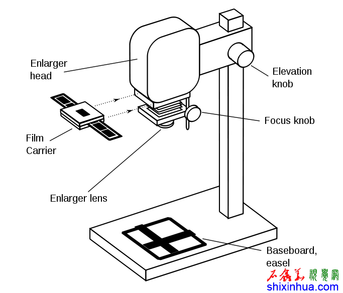 683px-Darkroom_enlarger_en.svg.png