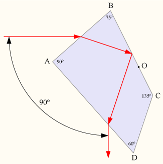 Pellin-broca-prism.png