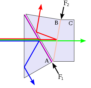 300px-Dichroic-prism.svg.png