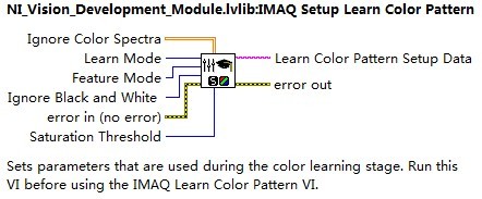 LabviewӾ6-ͼʶ