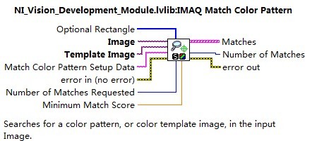 LabviewӾ6-ͼʶ