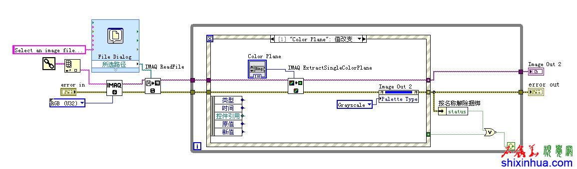 LabVIEW VisionͬһɫͼƬγȡͬɫƽ