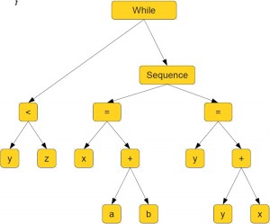 syntax-analysis-300x2491.jpg