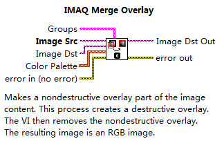 Merge Overlay