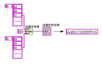 LabVIEW之妙用连接字符串函数