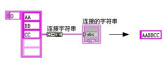 LabVIEW之妙用连接字符串函数