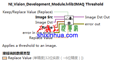 IMAQ Thresholdֵ