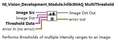 IMAQ MultiThresholdֵ