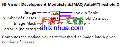 IMAQ AutoMThresholdԶֵ