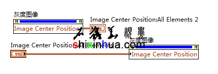 Image Center PositionͼλԿɶд