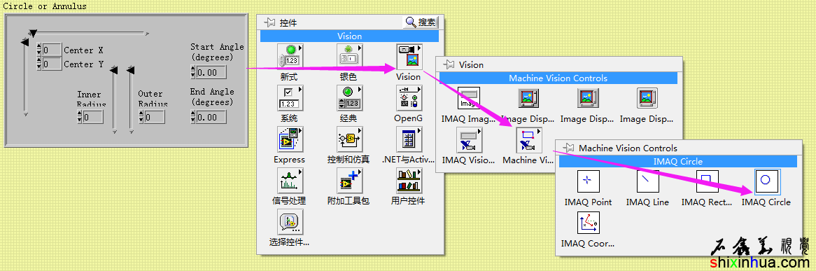 IMAQ CircleԲؼǰѡеλ