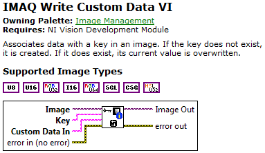 IMAQ Write Custom DataдԶݺʹ˵߶֧ͼ