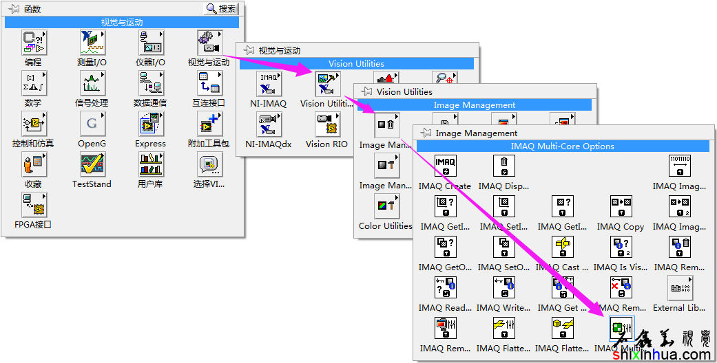 IMAQ Multi-Core Optionsѡڳѡеλ