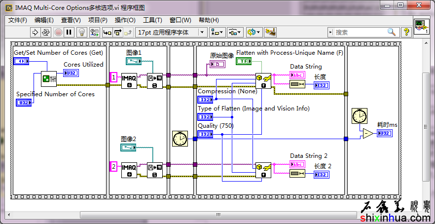 IMAQ Multi-Core Optionsѡʵͼ