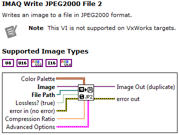 IMAQ Write JPEG2000 FileдJPEG2000ļĹ˵ֵ֧ͼͼ߶