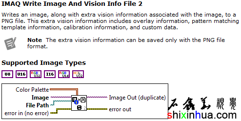 IMAQ Write Image And Vision Info FileĹ˵ֵ֧ͼͼ߶