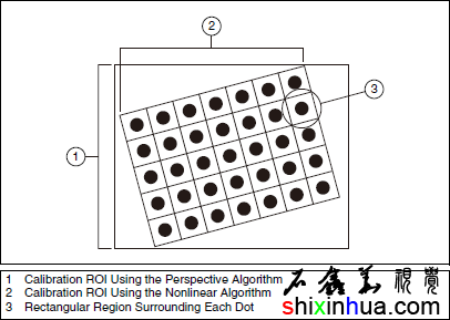 ͼ13 궨ROI