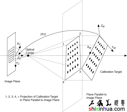 ͼ16 ͶӰӳ䣨Projective Mapping