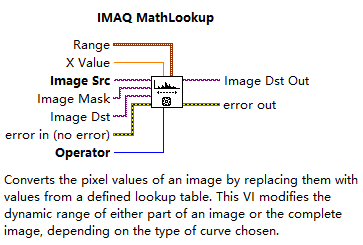 IMAQ MathLookupѧұ