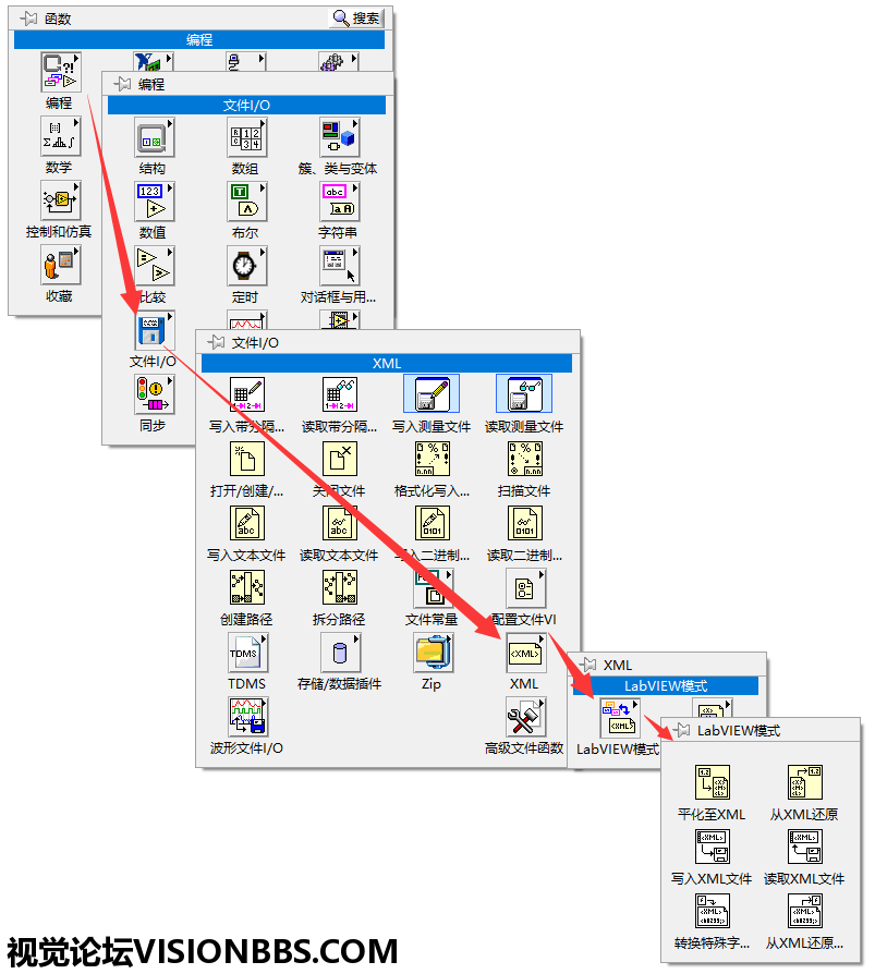 LabVIEW XMLļò