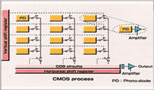 ͼ5 CMOSԭ