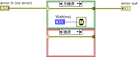 图32 延时函数